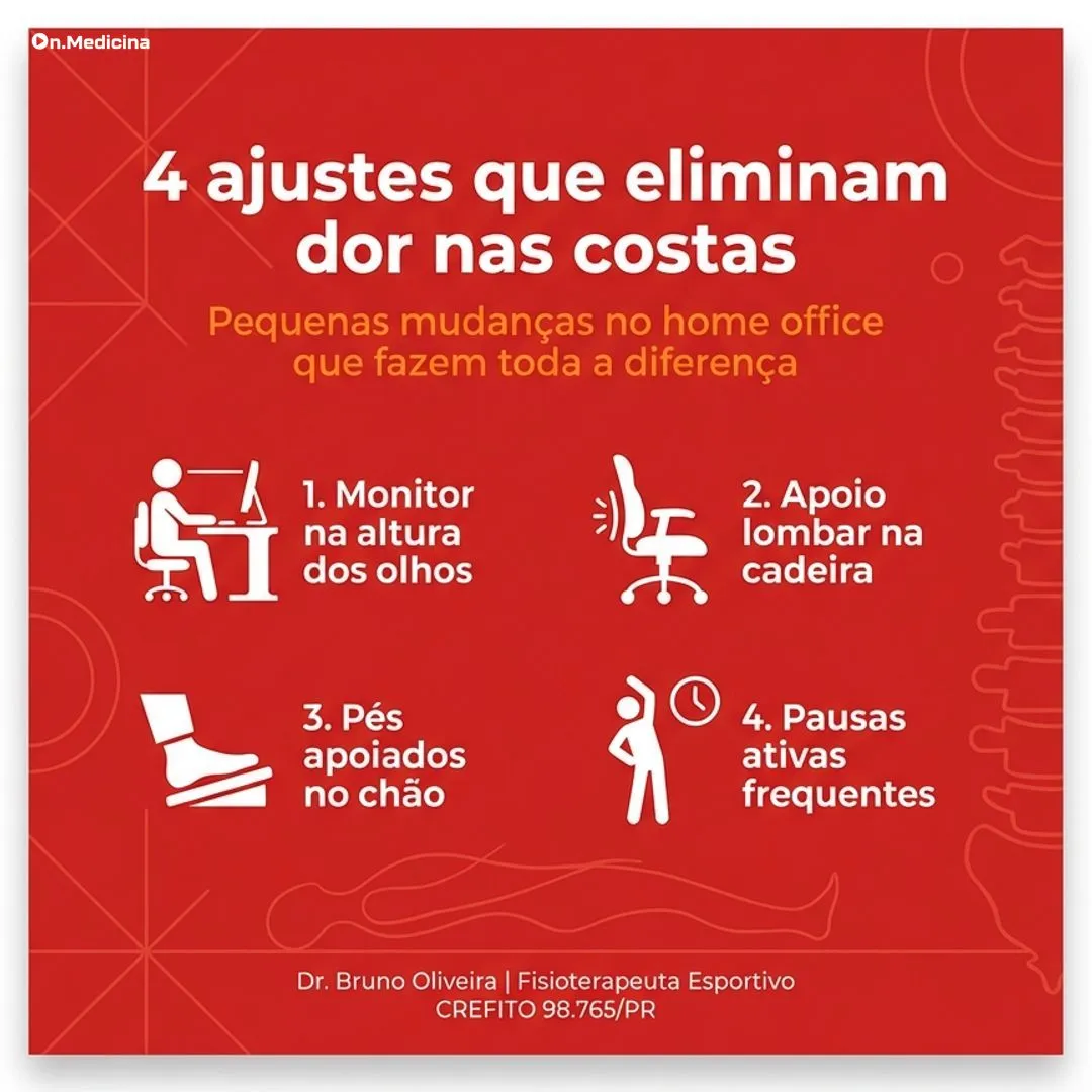 Postura — Gráfico